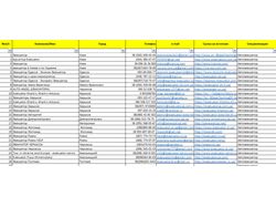 Сбор базы Email адресов автоэвакуаторов Украины