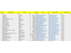 Сбор базы Email адресов грузовых СТО Украины