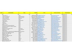 Сбор базы Email адресов перевозчиков Украины