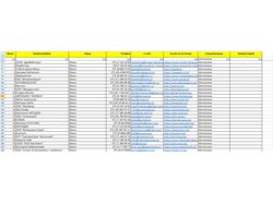 Сбор базы Email адресов автосалонов Беларуси