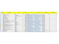 Сбор базы Email адресов автосалонов Украины