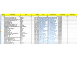 Сбор базы Email адресов хлебозаводов Украины