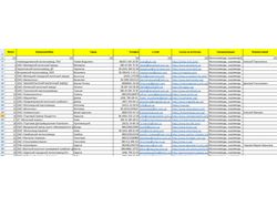 Сбор базы Email адресов молокозаводов Украины