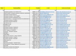 Сбор базы магазинов мобильных телефонов Украина