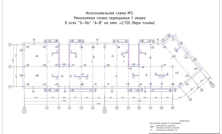 Исполнительная схема бетонирования фундаментов