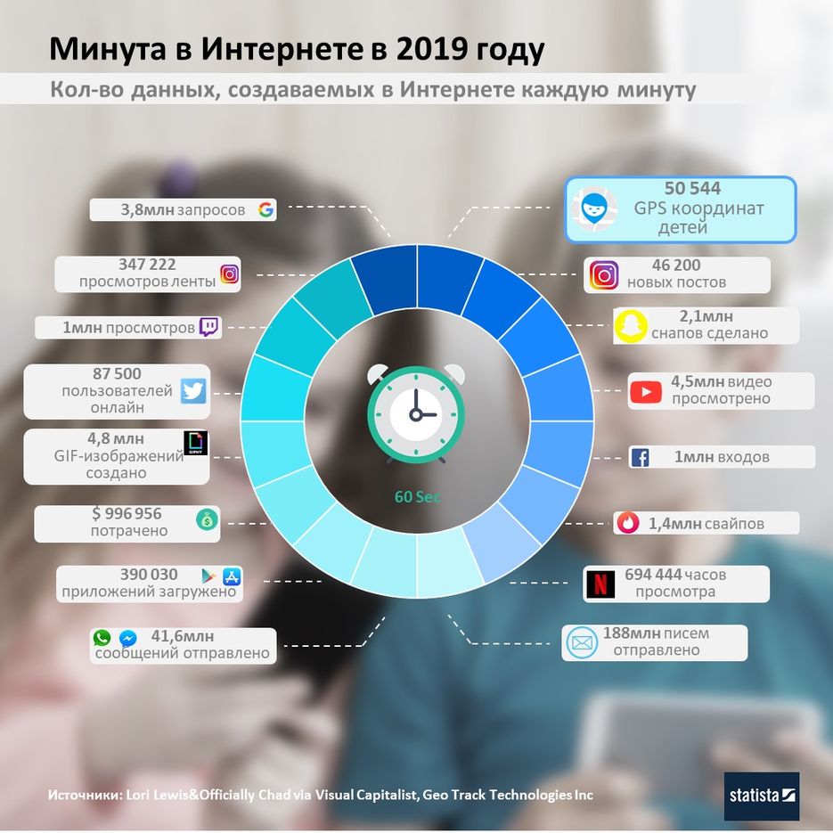 Мин интернет. Минуты инфографика. Интернет за минуту. Sirius инфографика. Карта вакансий инфографика.