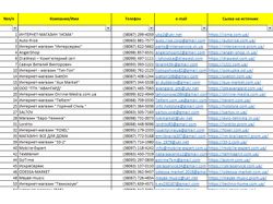 Сбор базы магазинов электроники Украина