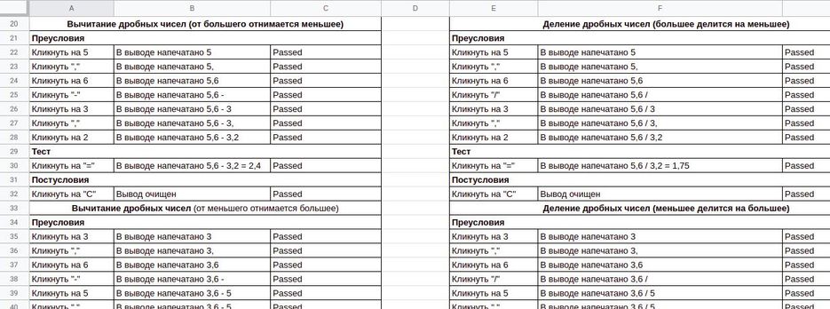 Тест кейс образец