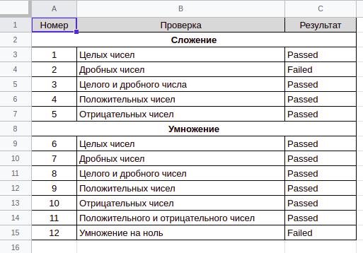 Как выглядит хороший чек лист qa engineer excel