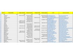 Сбор базы Email адресов и телефонов баз отдыха