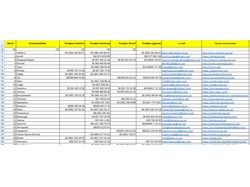Сбор базы Email адресов и телефонов баз отдыха