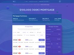 Mortgage Calculator