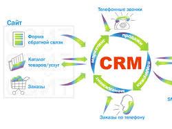 CRM - программирование