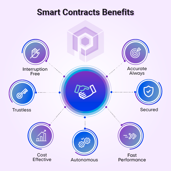 Smart-Contracts-Benefits.png