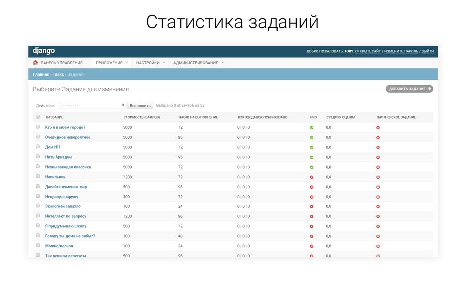 статистика заданий.png