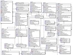 Модель данных по методологии IDEF1X