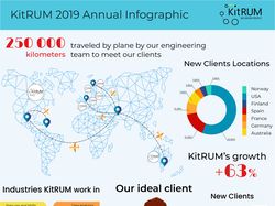 Инфографика для IT-компании KitRUM