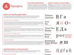 Плакат "Шрифт"