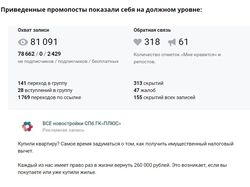 Продвижение ведущего агенства недвижимости в СПб