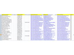 Сбор базы Email адресов надувной рекламы