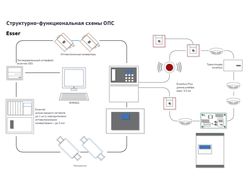 Адаптация структурной схемы объекта