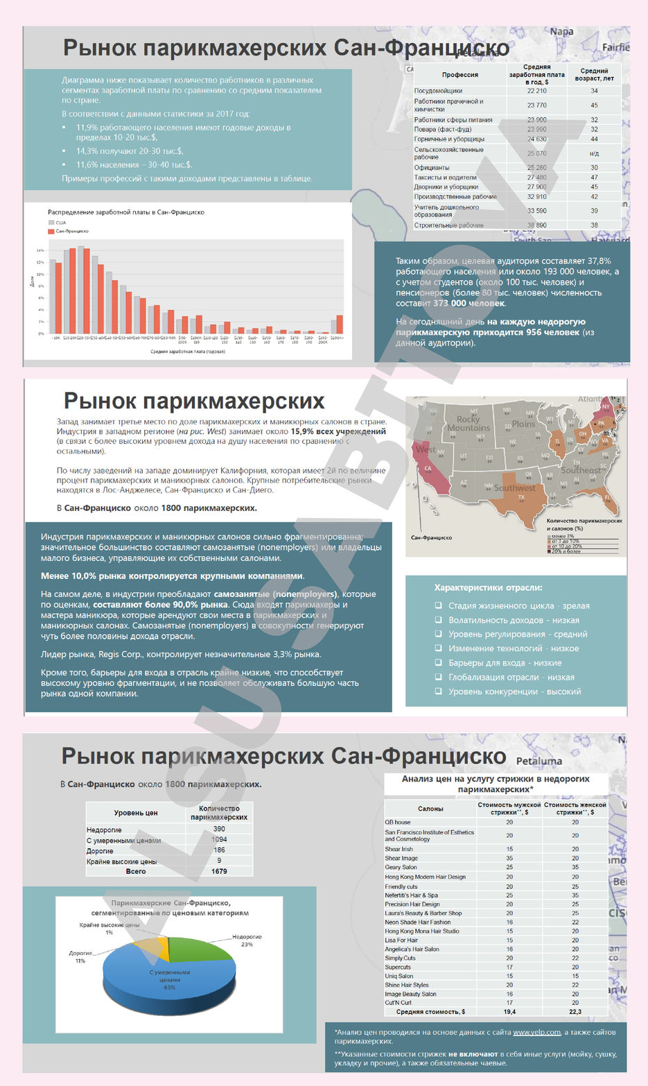 Анализ рынка США.jpg