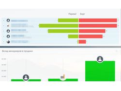 Настройка CRM (аналитика, отчетность, воронки)