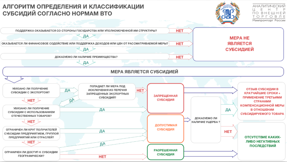 отрисовка алгоритма.PNG