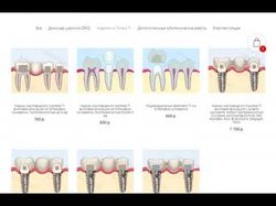 Редизайн сайта для зуботехнической лаборатории
