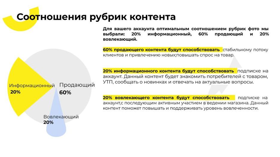 _Шаблон Контент-стратегии для Podaristore (9).jpg