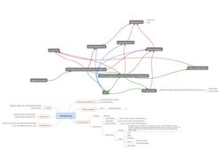 Примеры автоматизаций, внедрений CRM, автоворонок