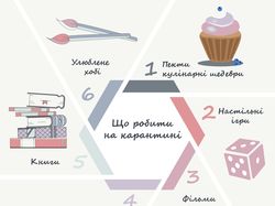 Інфографіка "Що робити під час карантину"