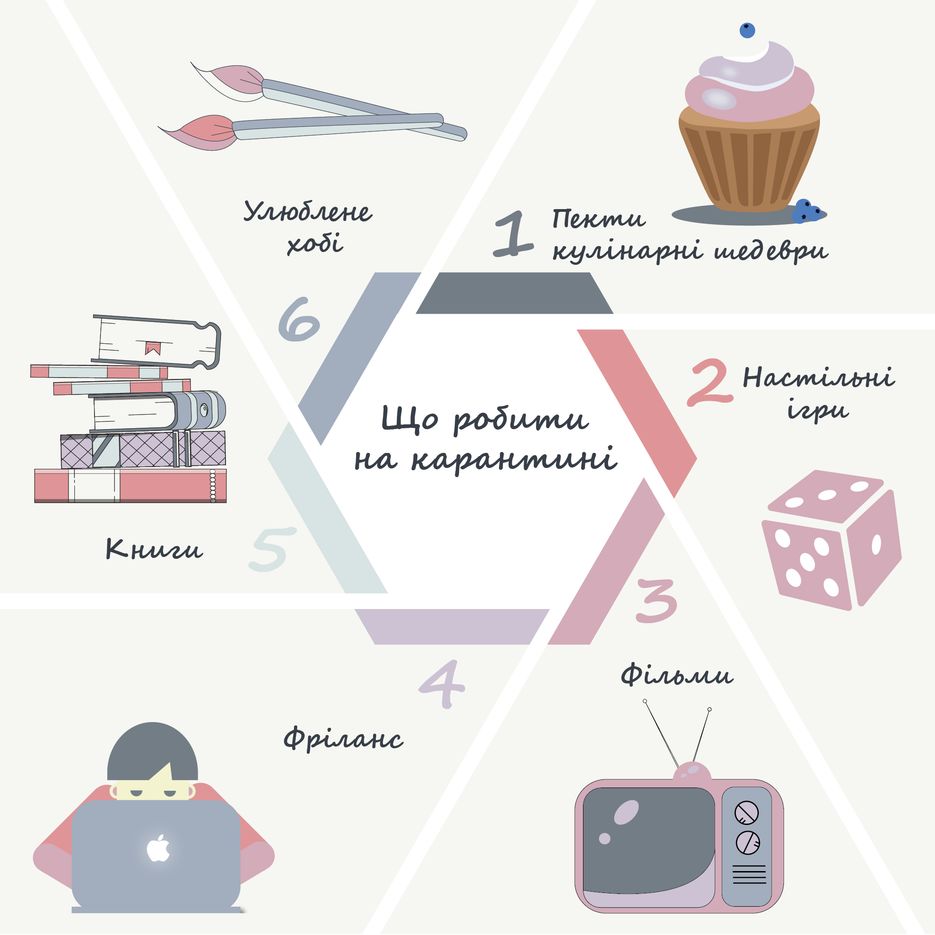 Що робити під час карантину.png