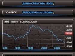 Для Forex