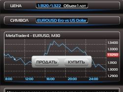 Для Forex