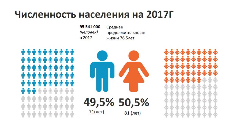 Исследование Вьетнам.png