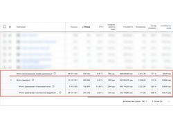 Продажа теплосберегающих товаров