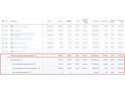 Реклама Google по продаже искусственных волос