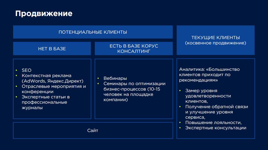 Корус Консалтинг - увеличение продаж 12.png