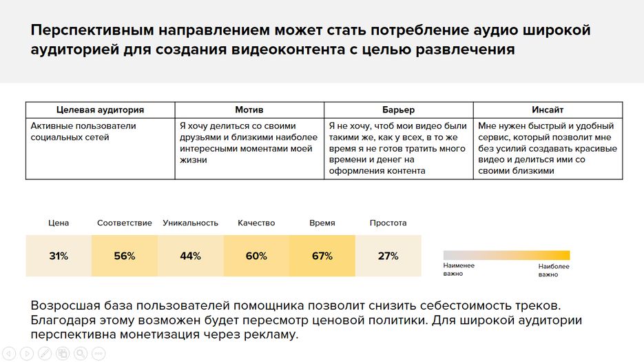 Яндекс - разработка сервиса royalty-free музыки 10.png
