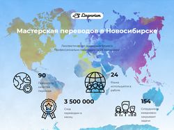 Мастерская переводов в Новосибирске Lingvarium