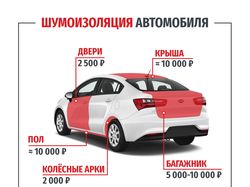 Баннер для сайта автосервиса