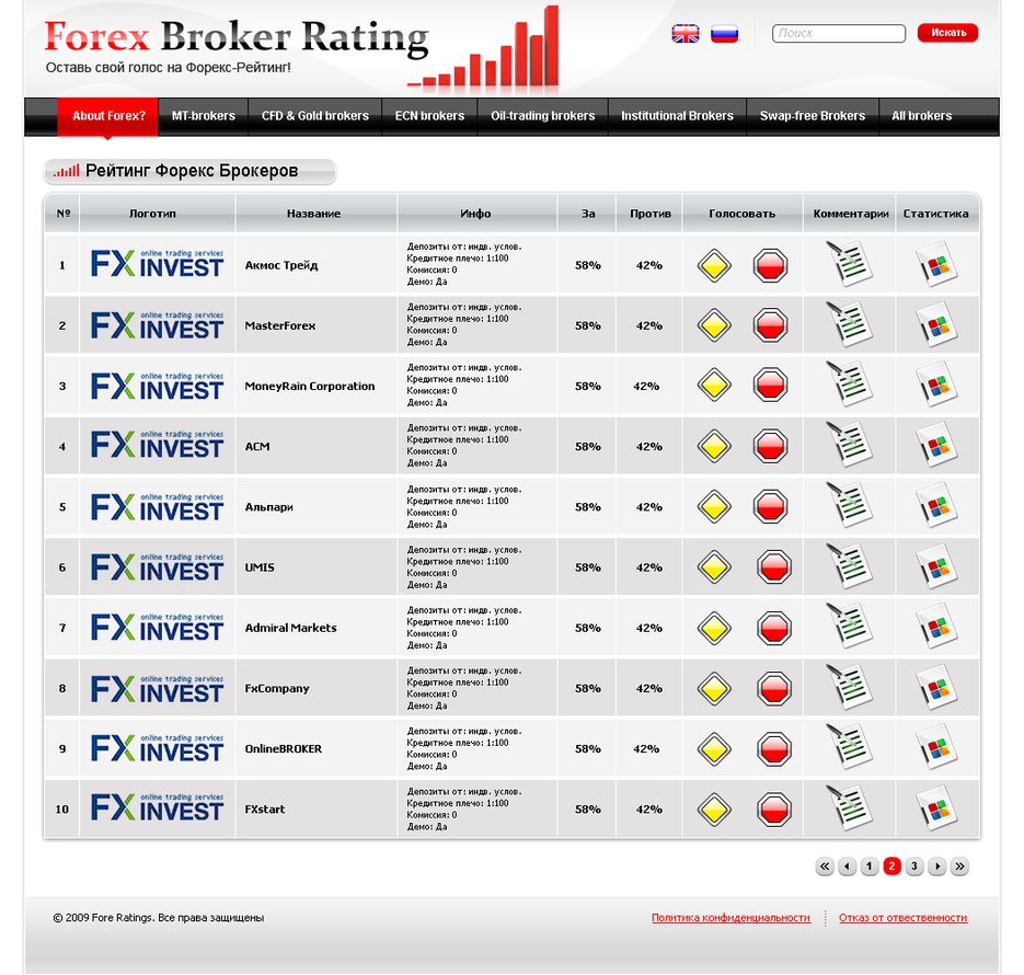 Forex broker ratings 2011 prius julie bettinger los alamitos