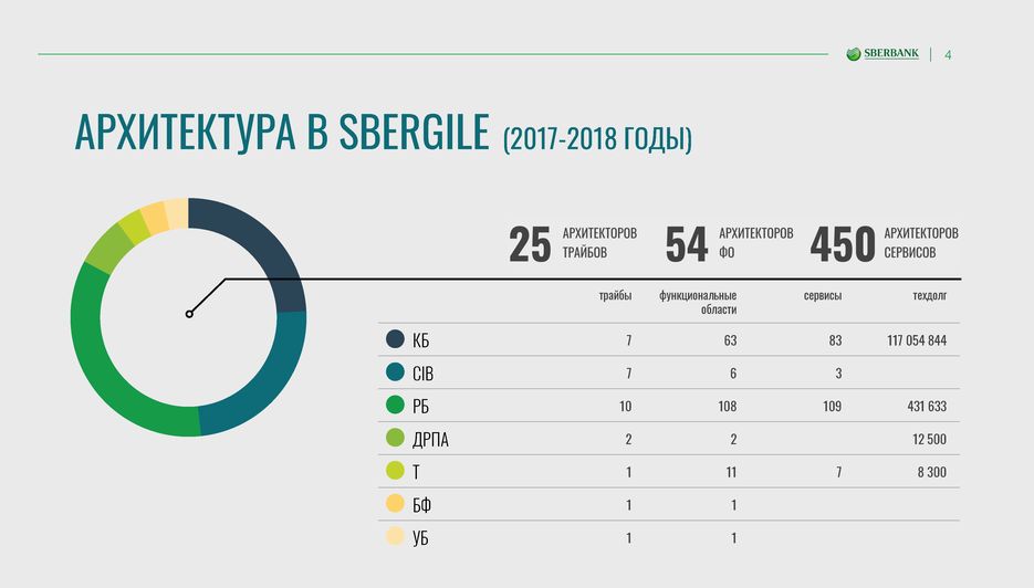 ! Новая платформа Сбербанка-pages-1,4_Page_2.png
