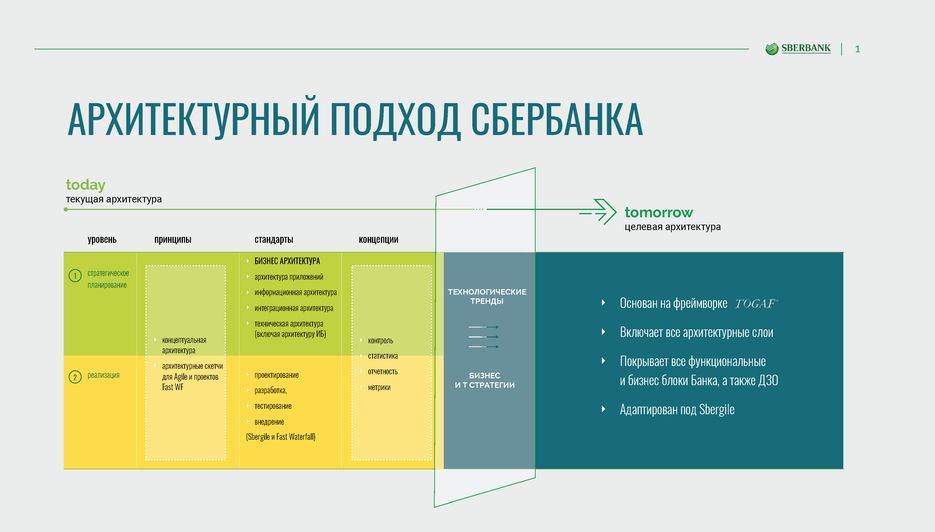 ! Новая платформа Сбербанка-pages-1,4_Page_1.png