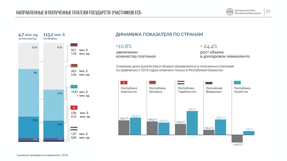 Сводный анализ сведений о валютных платежах_Page_1.png