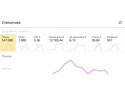 Контекстная реклама реклама в поисковых системах.