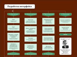 Юзабилити-проектирование интерфейсов