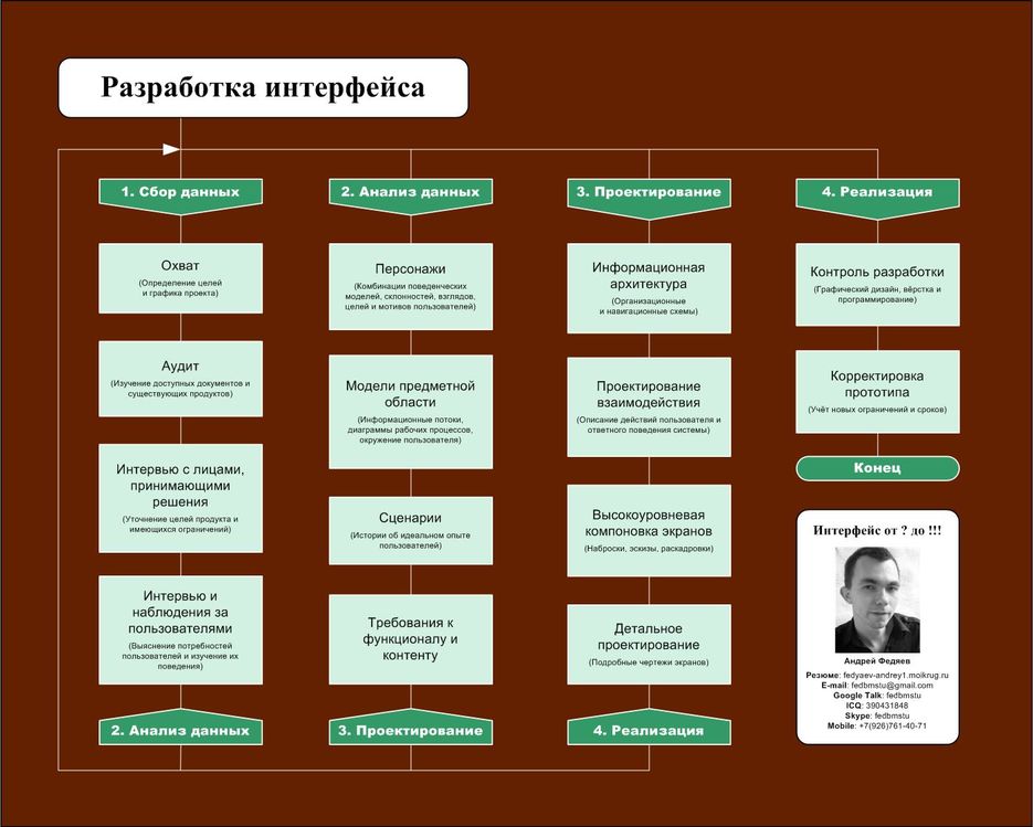 Юзабилити-проектирование интерфейсов.jpg