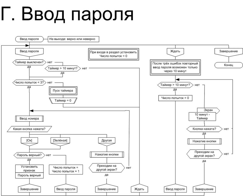 ТВ-приставка AmiNET. Взаимодействие.png